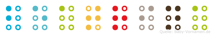 Beatrina in Blindenschrift (Brailleschrift)