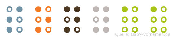 Sonyaa in Blindenschrift (Brailleschrift)