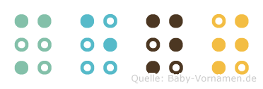 Ment in Blindenschrift (Brailleschrift)