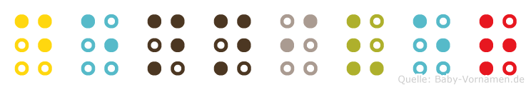 Denniver in Blindenschrift (Brailleschrift)