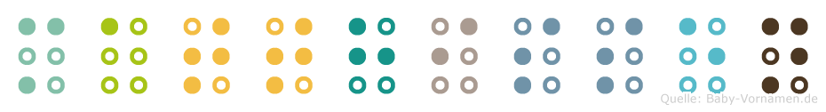 Matthissen in Blindenschrift (Brailleschrift)