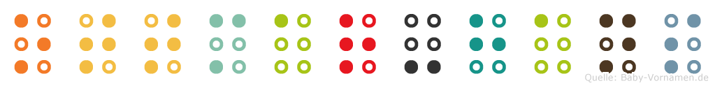 Ottmar-Hans in Blindenschrift (Brailleschrift)