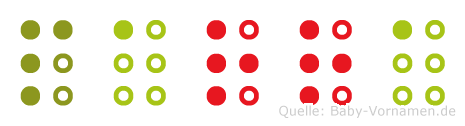 Parra in Blindenschrift (Brailleschrift)