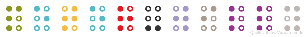 Peter-Willy in Blindenschrift (Brailleschrift)