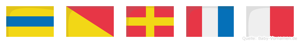 Dorth im Flaggenalphabet