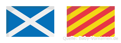 My im Flaggenalphabet