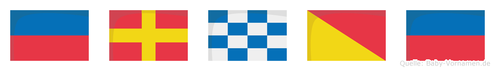 Ernö im Flaggenalphabet