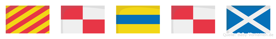 Yudum im Flaggenalphabet