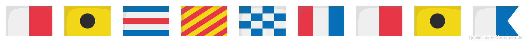 Hicynthia im Flaggenalphabet