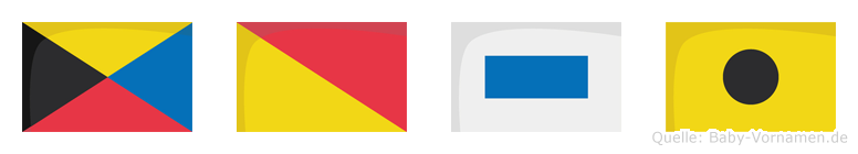 Zosi im Flaggenalphabet