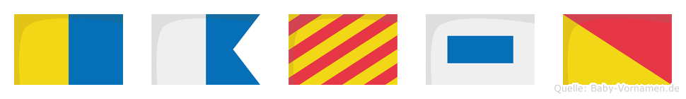 Kayso im Flaggenalphabet