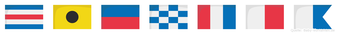 Cientha im Flaggenalphabet