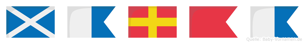 Marba im Flaggenalphabet