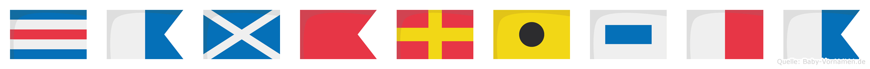 Cambrisha im Flaggenalphabet
