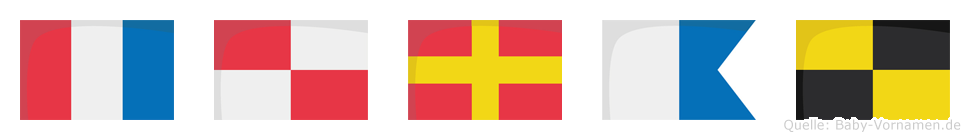 Tural im Flaggenalphabet