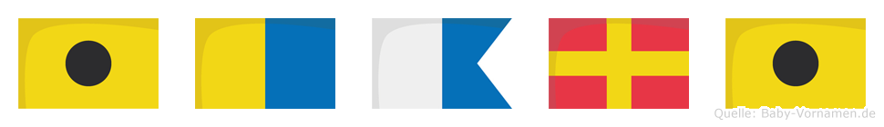 Ikari im Flaggenalphabet