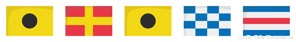 Irinc im Flaggenalphabet