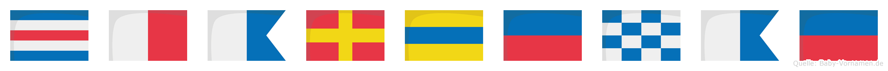 Chardenae im Flaggenalphabet