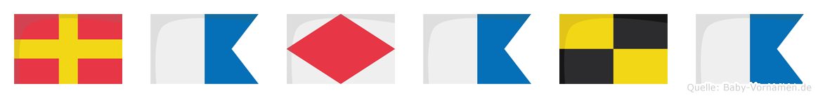 Rafala im Flaggenalphabet