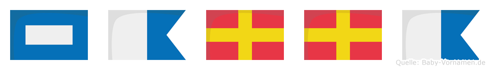 Parra im Flaggenalphabet