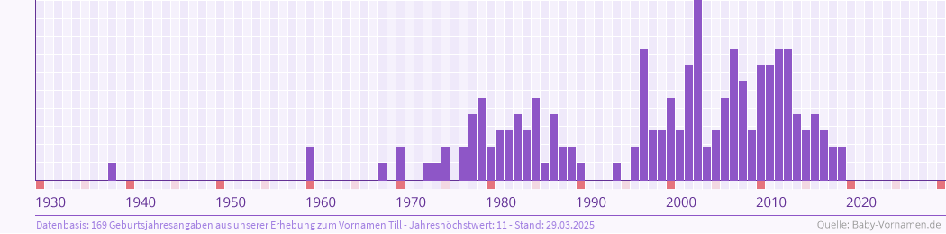 Wie gut passen wir zusammen test