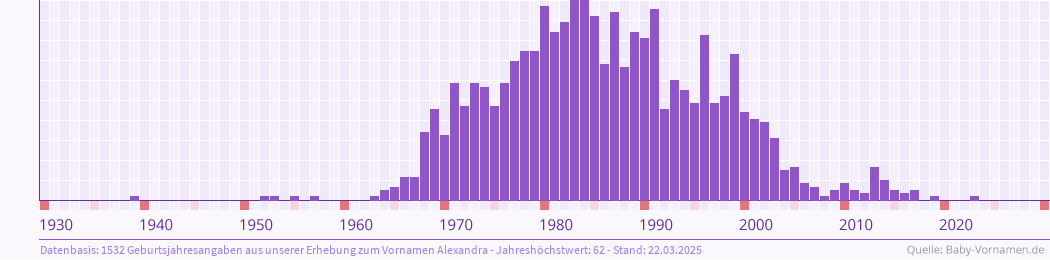 Vorname Alexandra Bedeutung Und Herkunft Baby Vornamen De