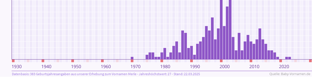 Featured image of post Doppelname Emma : Over 100,000 english translations of german words and phrases.