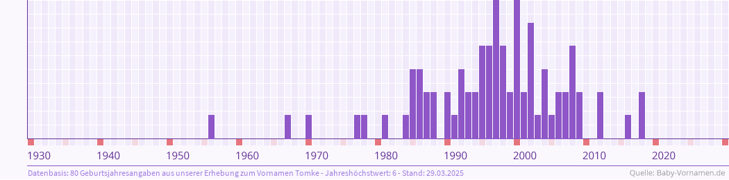 Welcher mädchenname passt zu mir