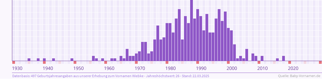 Featured image of post Geniale Jungennamen : Natürlich kannst du deinem baby auch einen vornamen.