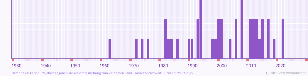 Vorname Sami Bedeutung Und Herkunft Baby Vornamen De