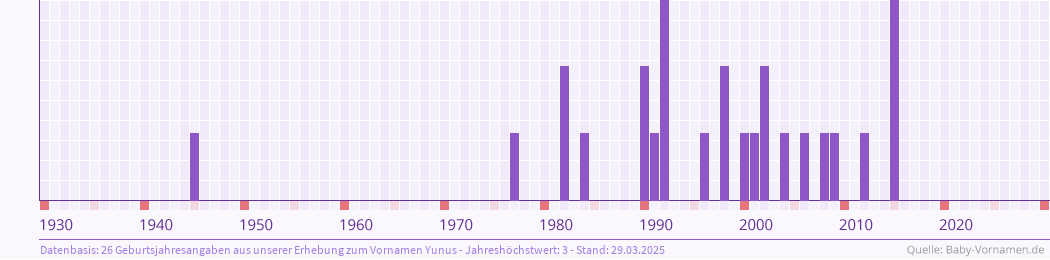 Für den kosenamen freund türkische 140 tolle