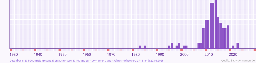 Featured image of post Jungennamen Nordisch / Skandinavische jungennamen ❤ liste mit den 200 besten und beliebtesten nordischen vornamen für männer, jungs und kapitelübersicht.