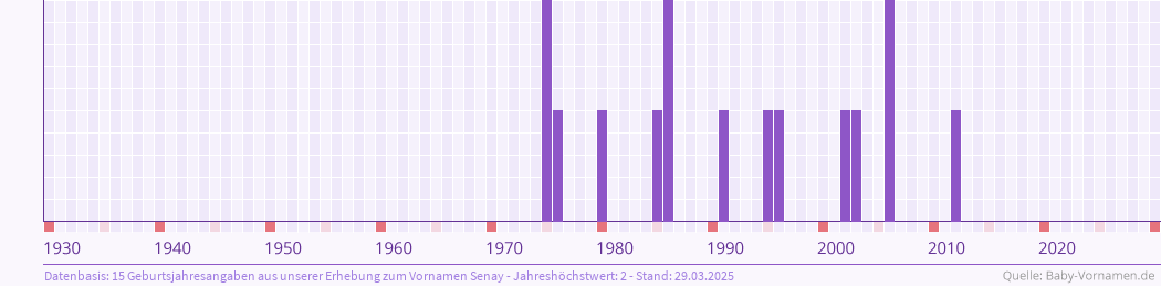 Erfahrungsberichte senay Senay erfahrungsberichte