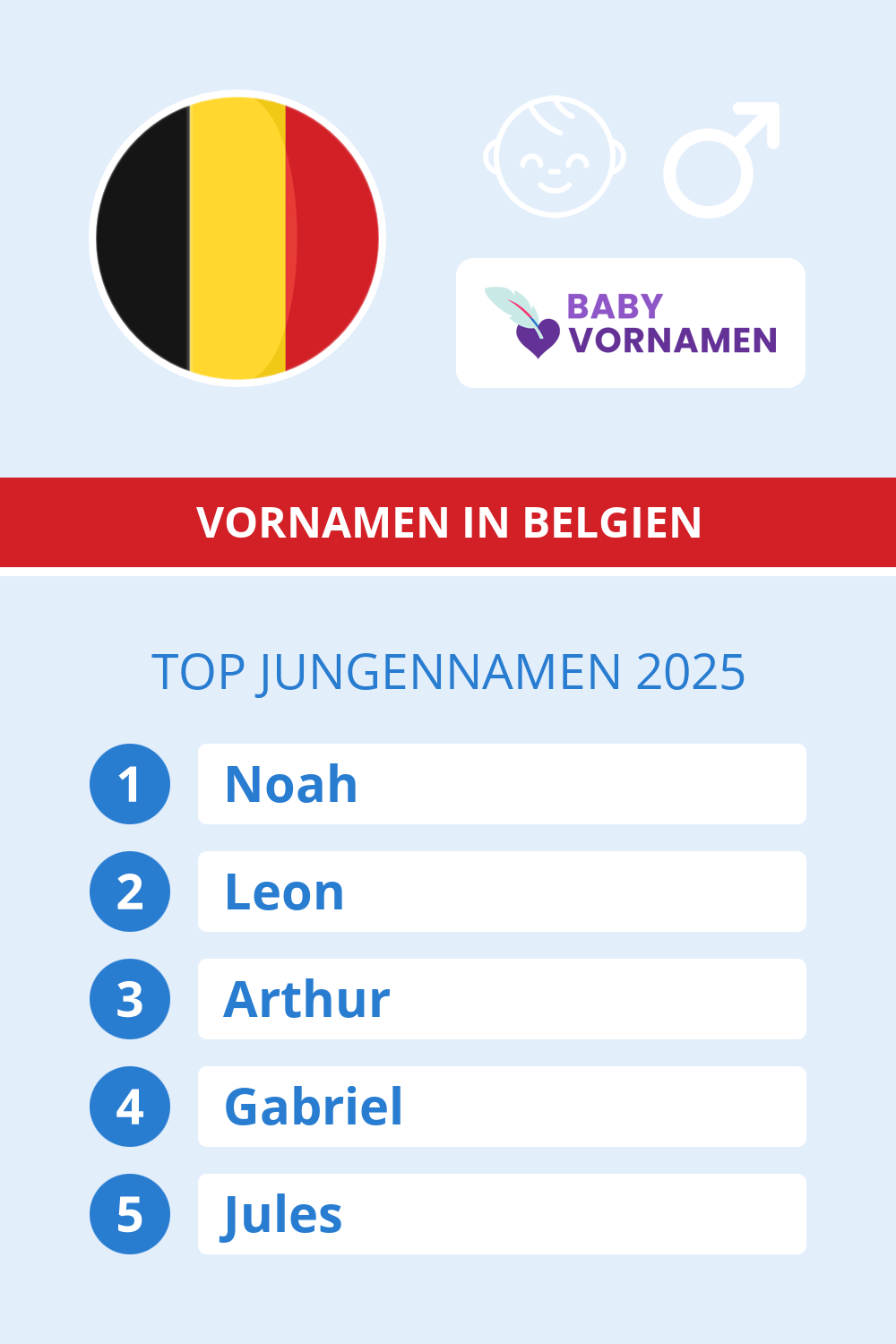 Beliebteste Jungennamen in �sterreich