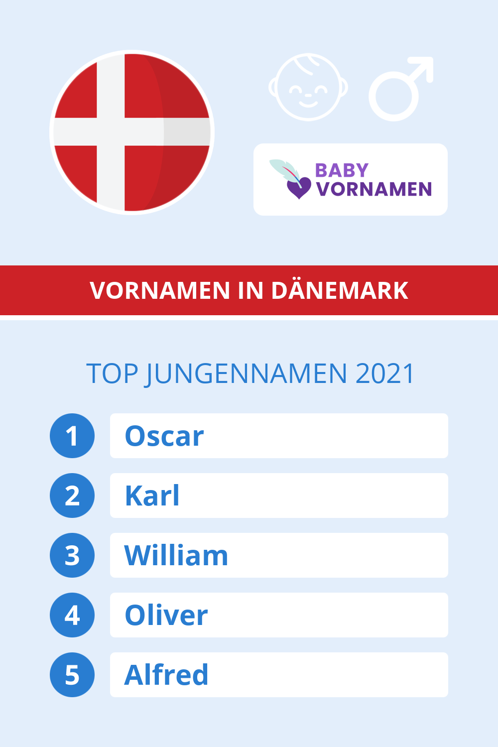 Beliebteste Jungennamen in sterreich