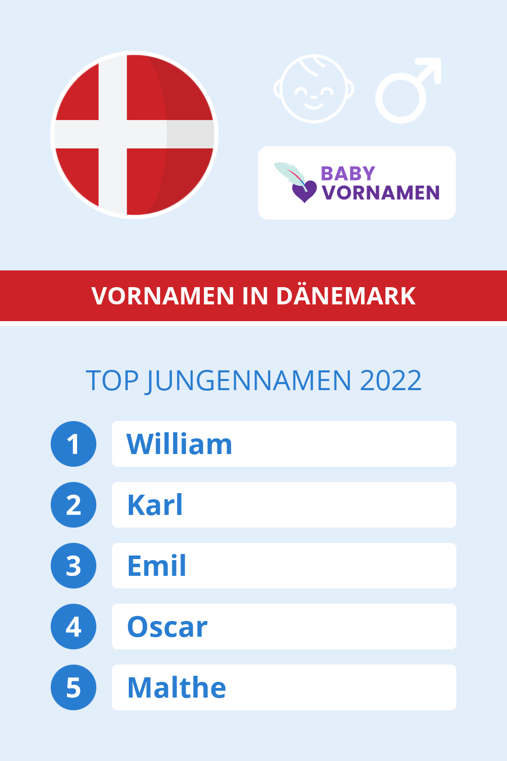 Beliebteste Jungennamen in sterreich