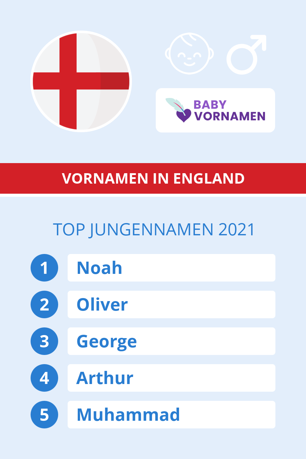 Beliebteste Jungennamen in sterreich