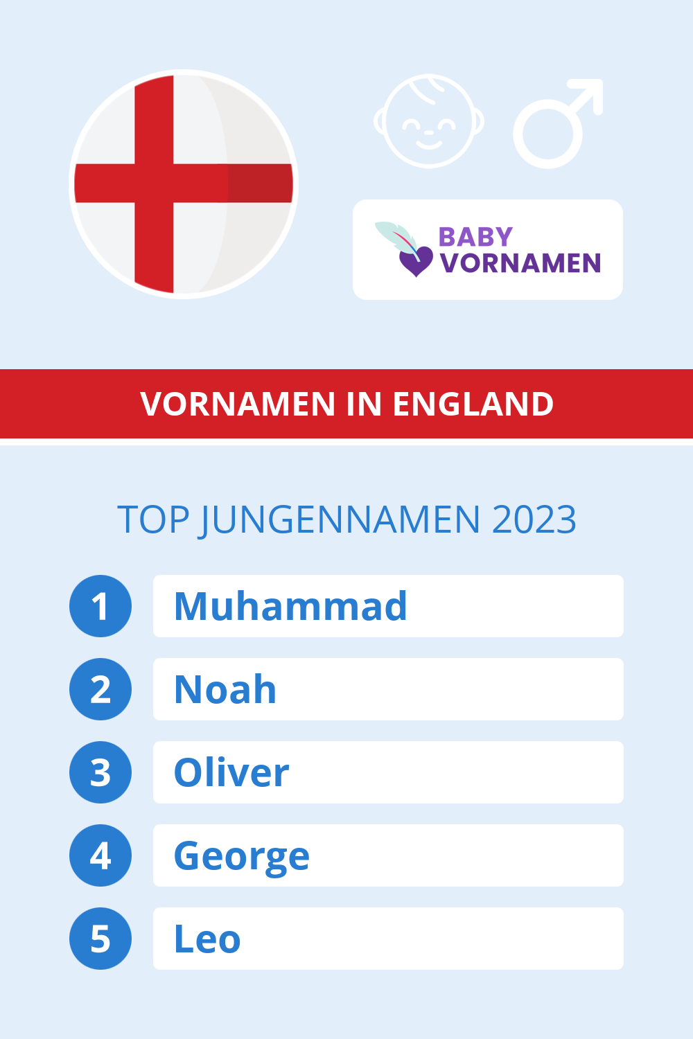 Beliebteste Jungennamen in sterreich