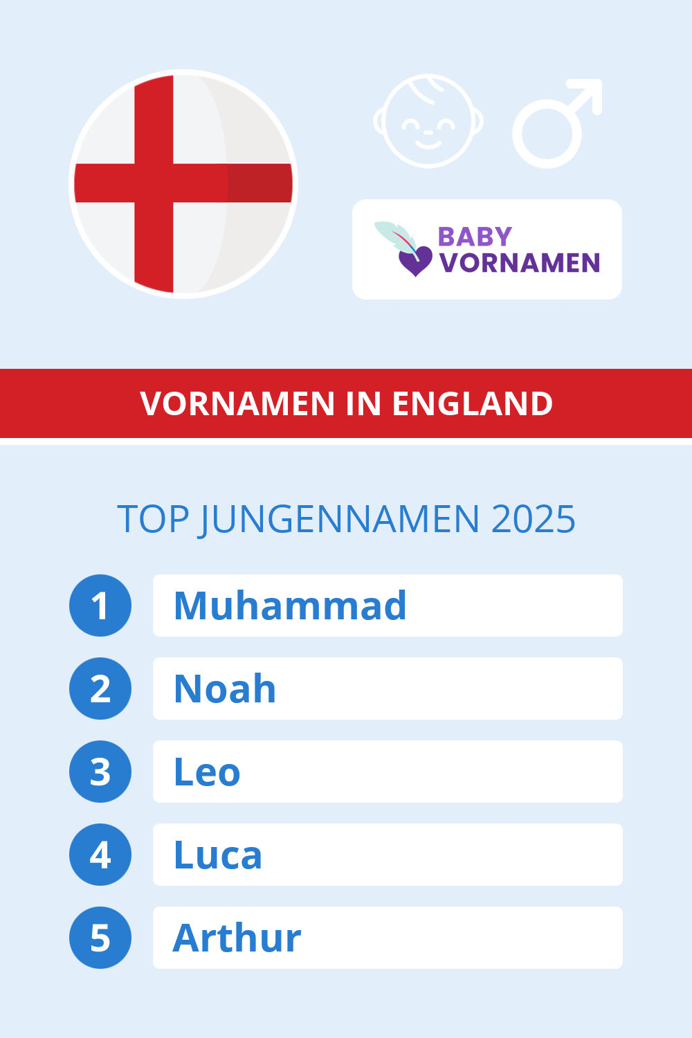 Beliebteste Jungennamen in �sterreich