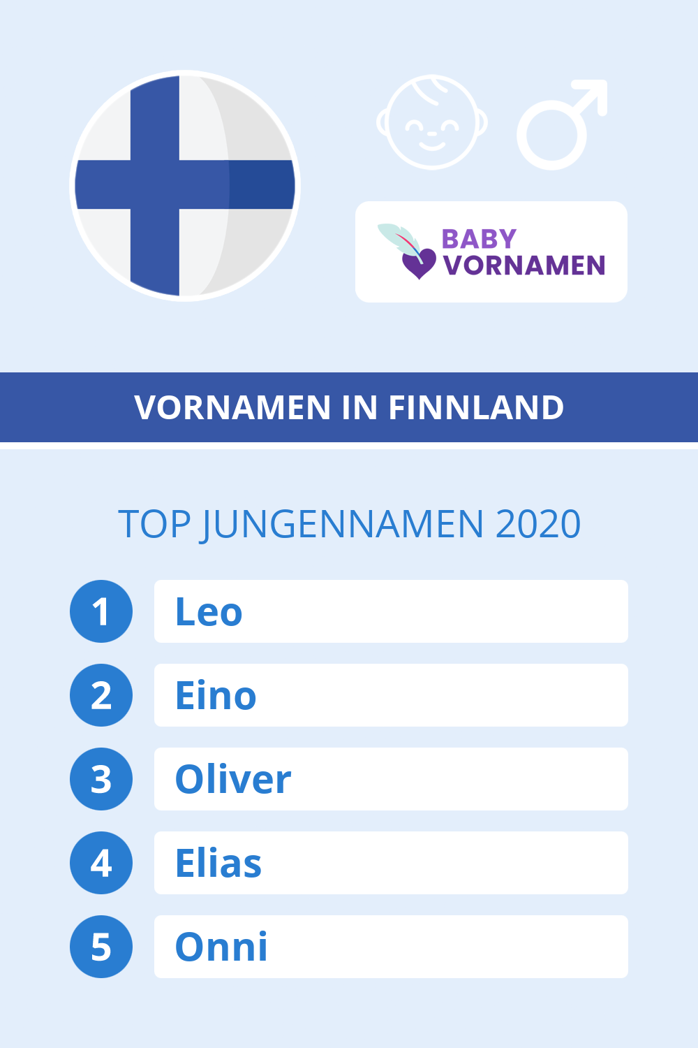 Beliebteste Jungennamen in sterreich