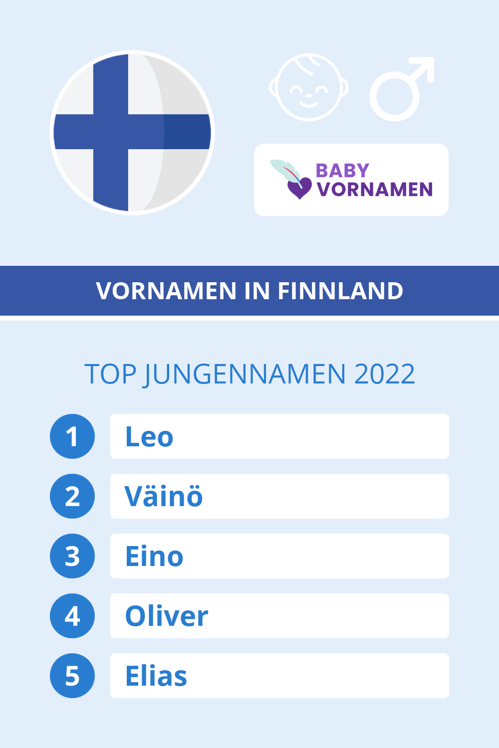 Beliebteste Jungennamen in sterreich