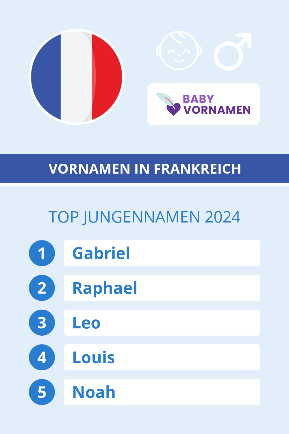 Beliebteste Jungennamen in sterreich
