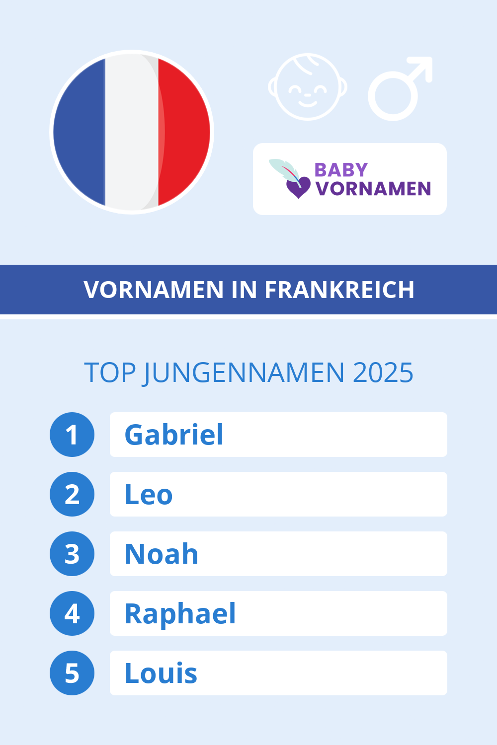 Beliebteste Jungennamen in �sterreich