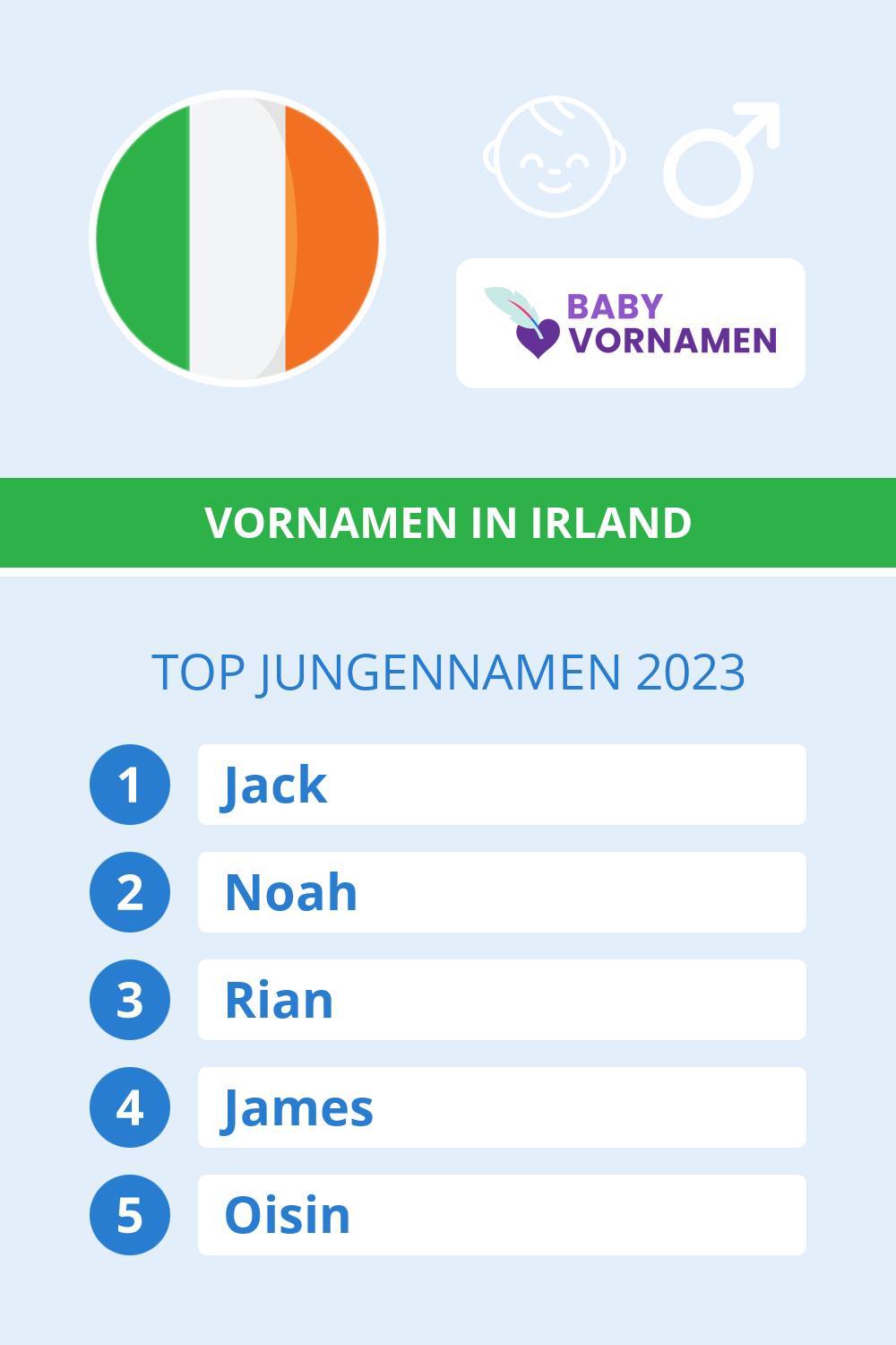 Beliebteste Jungennamen in Österreich
