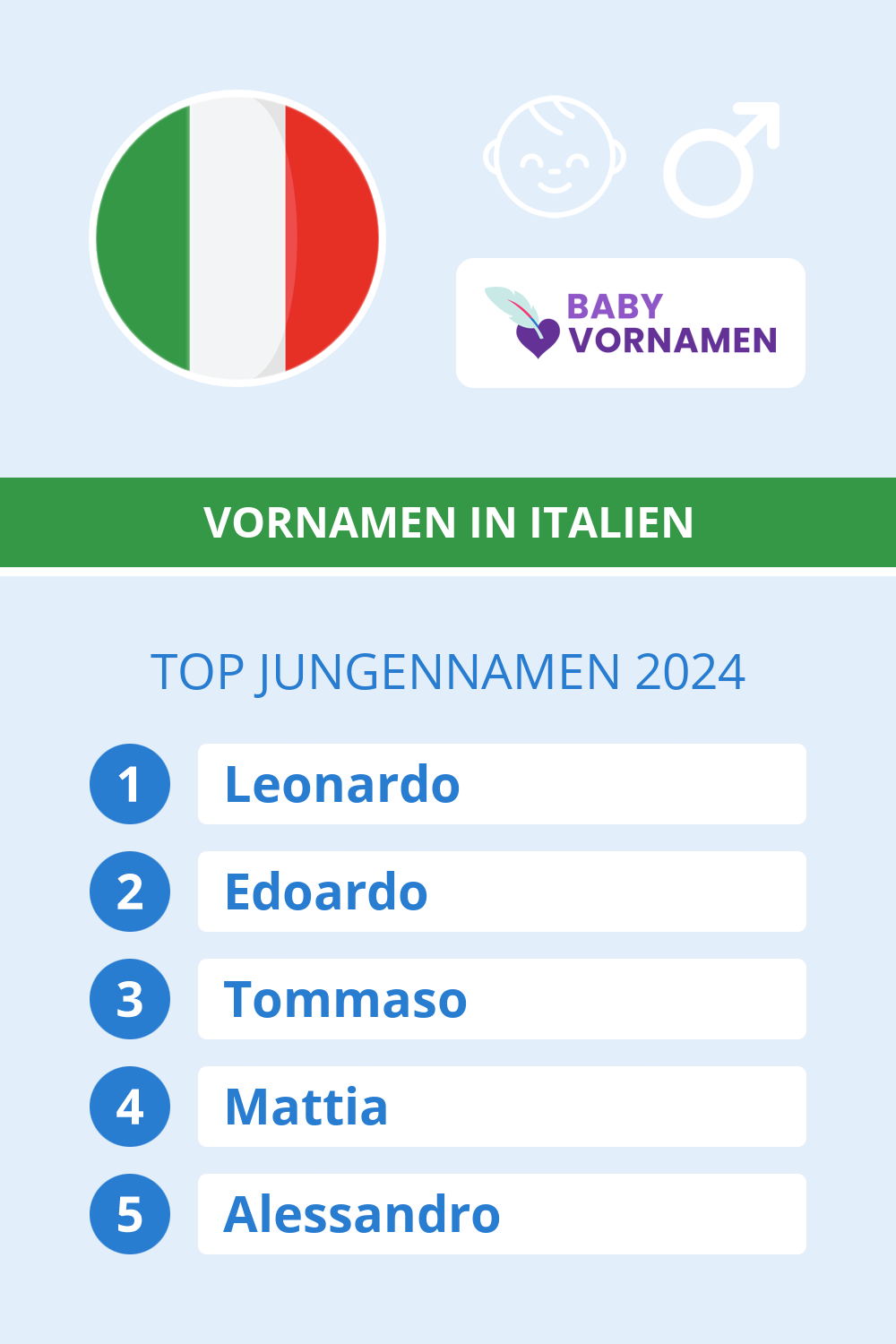 Beliebteste Jungennamen in �sterreich