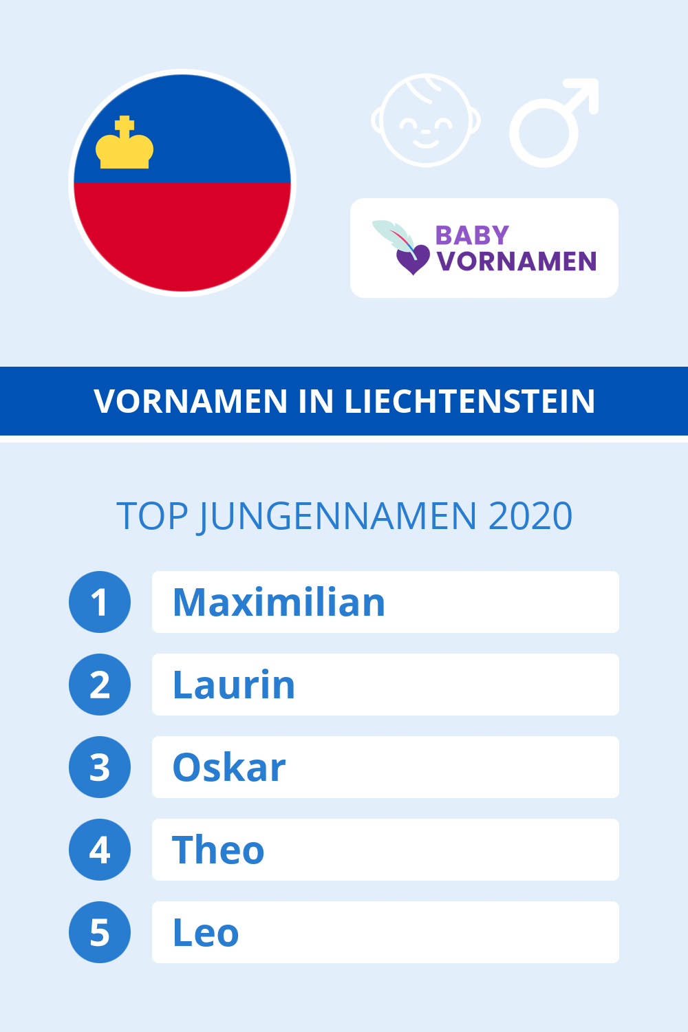 Beliebteste Jungennamen in Österreich