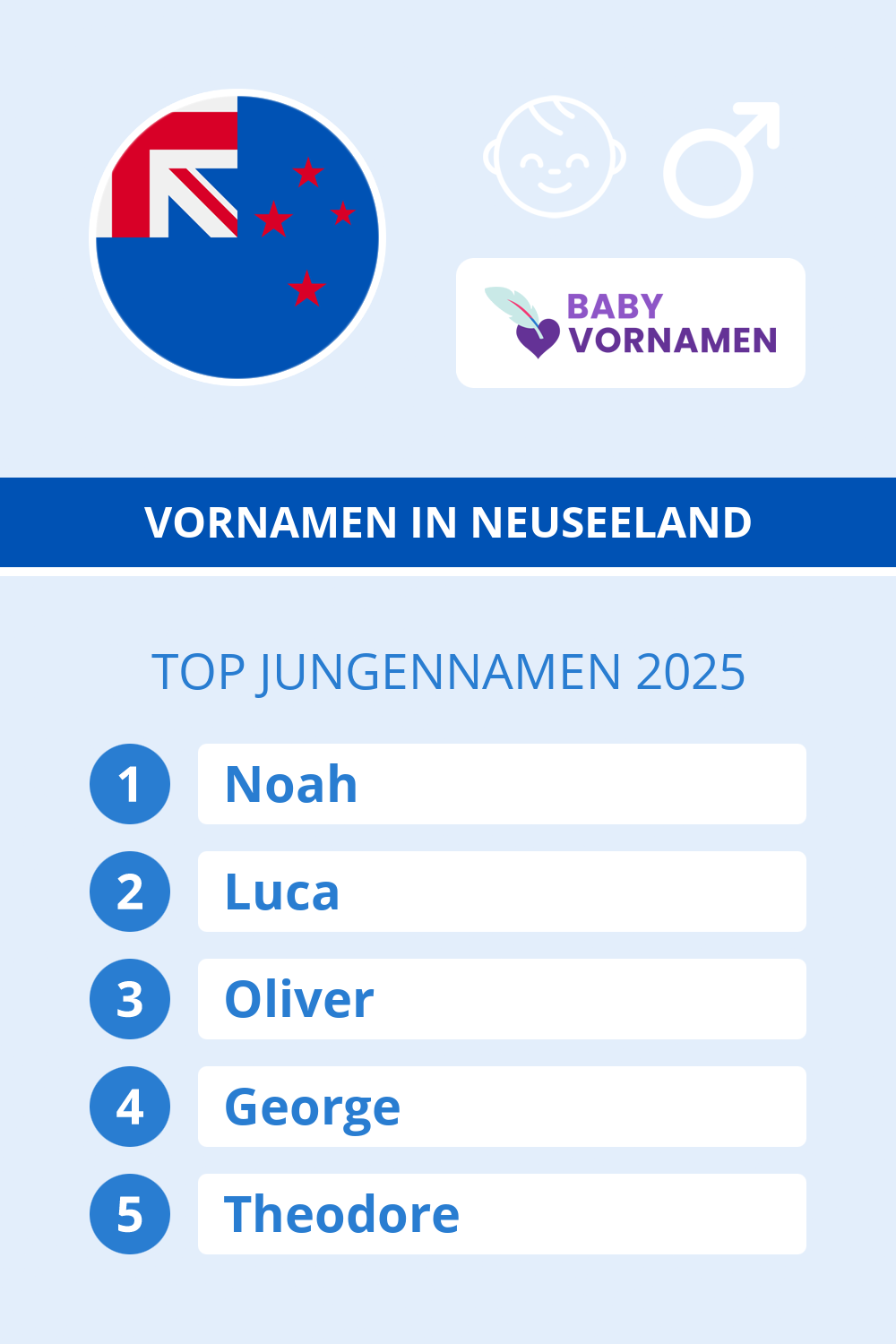 Beliebteste Jungennamen in �sterreich