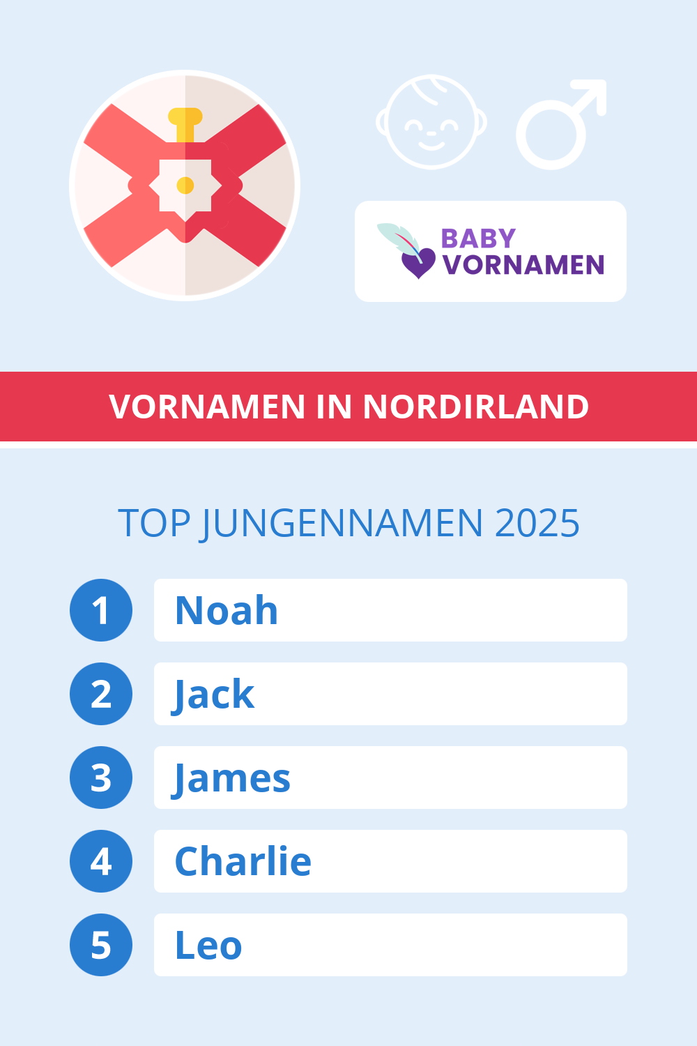 Beliebteste Jungennamen in �sterreich