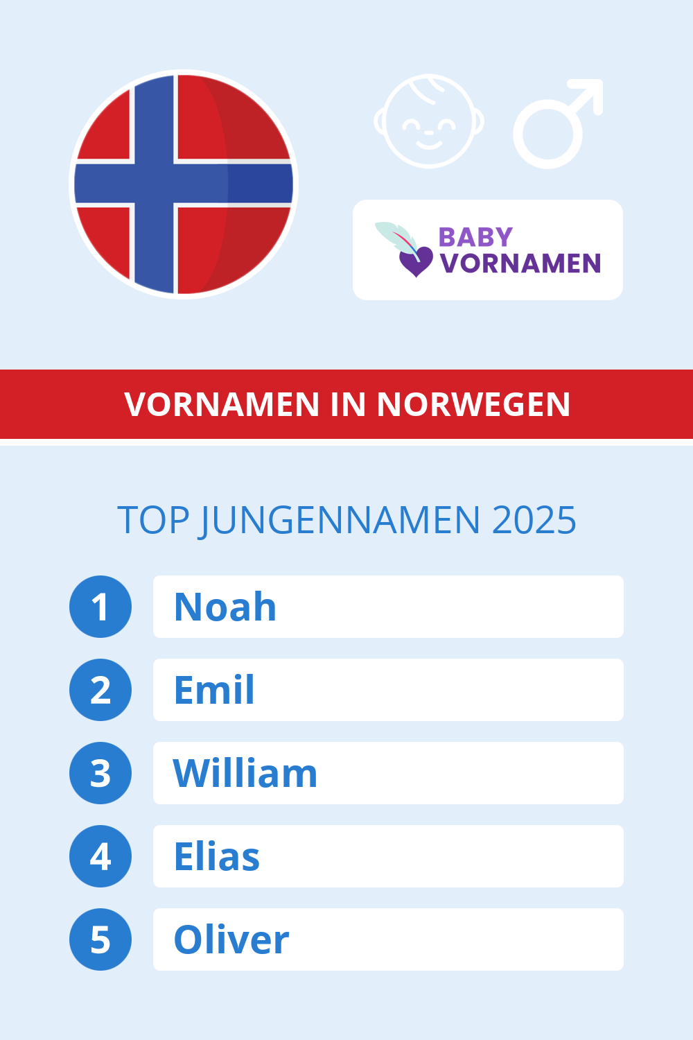 Beliebteste Jungennamen in �sterreich