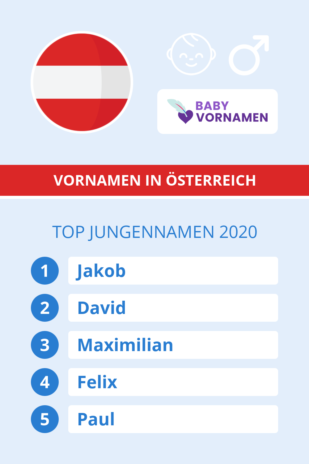 Beliebteste Jungennamen in Österreich
